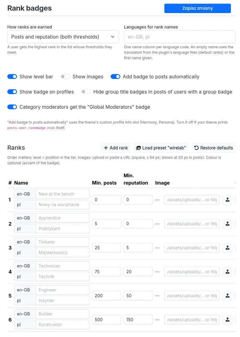 The plugin’s admin panel: how ranks are earned, thresholds and names in English and Polish